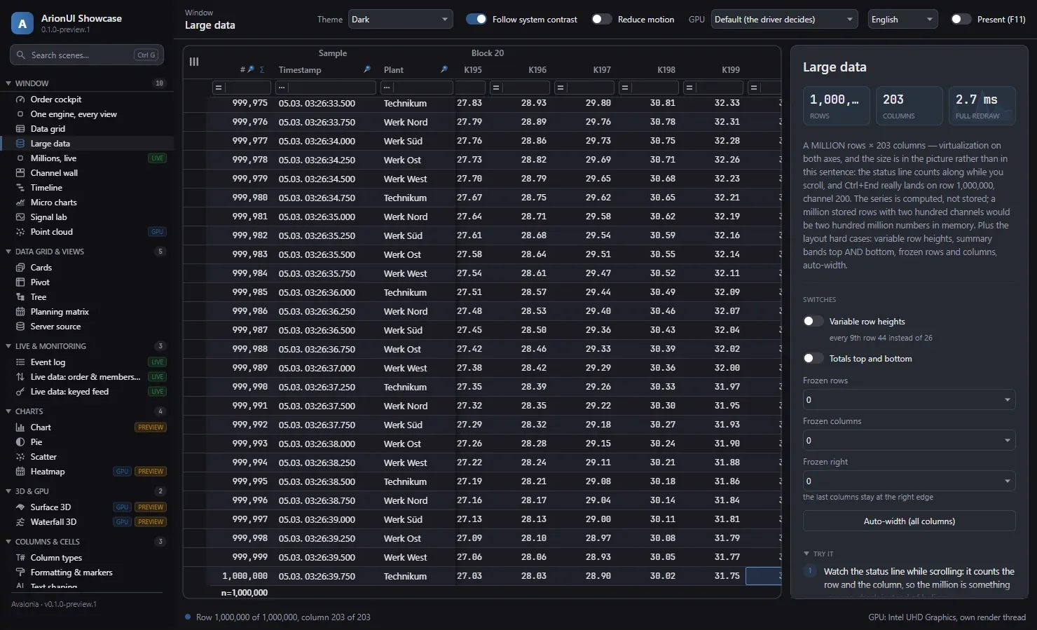 The ArionUI showcase window, dark theme: a 203-column table scrolled to its last row, the status line reading Row 1,000,000 of 1,000,000, column 203 of 203.