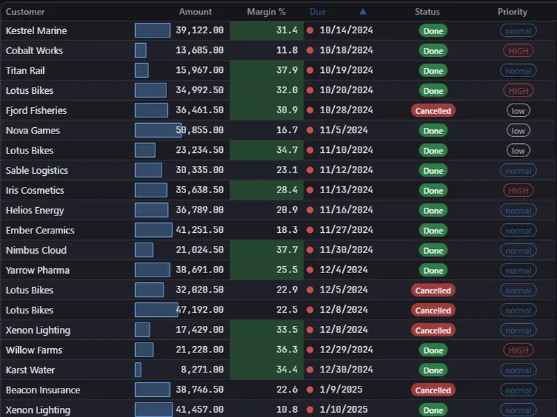 Showcase formatting scene: data bars on the amount, green and red margin thresholds, traffic lights on due dates (dark theme)