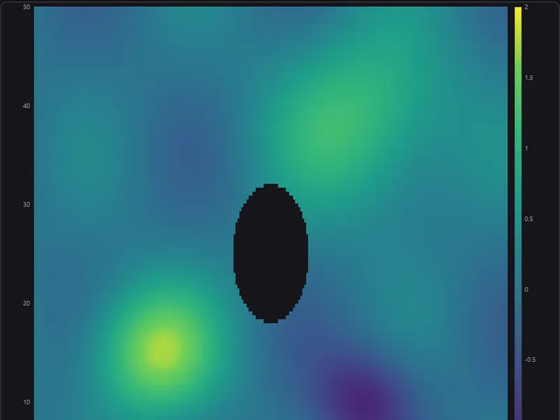 Showcase heatmap: a 256 by 128 field of values as colours with a hole of missing values (dark theme)