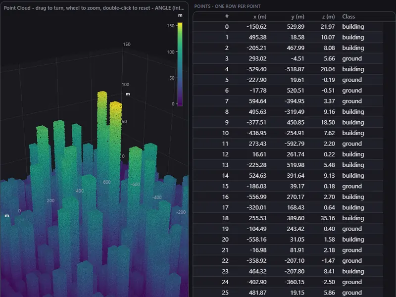 Showcase point cloud: a synthetic city of five million points next to a table with one row per point (dark theme)