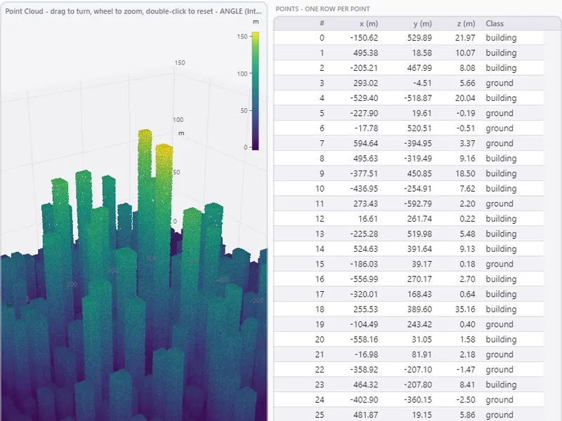 Showcase point cloud: a synthetic city of five million points next to a table with one row per point (light theme)