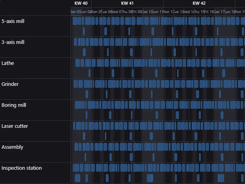 Showcase timeline view: jobs as bars per machine over three calendar weeks (dark theme)
