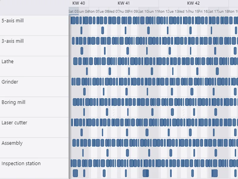 Showcase timeline view: jobs as bars per machine over three calendar weeks (light theme)