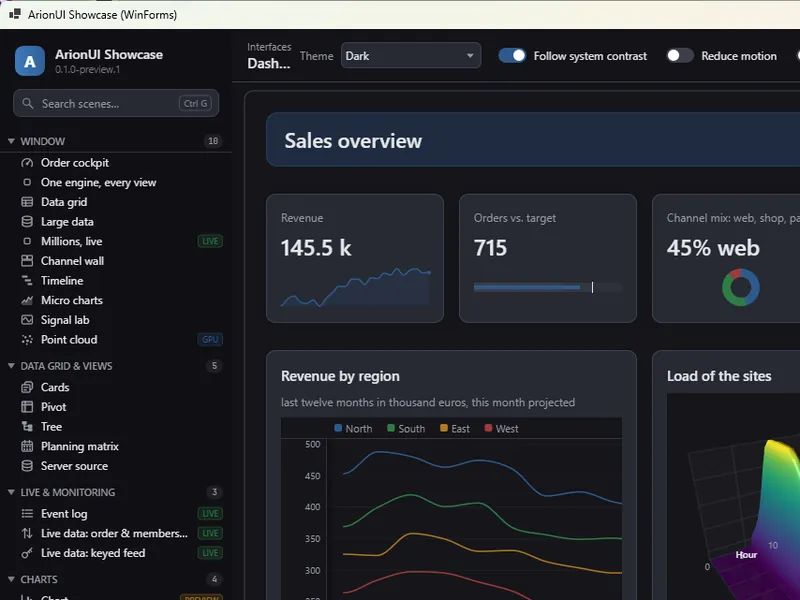 The WinForms showcase window, dark theme: title bar ArionUI Showcase (WinForms), side bar with search and scene list, and the dashboard, all drawn by ArionUI